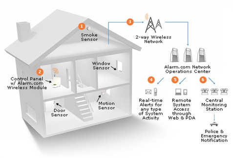 AIcent Integrated Security Systems